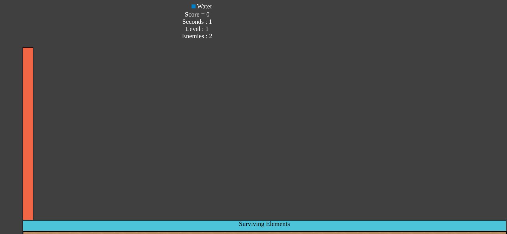 Surviving Elements running on PLAY (phone)